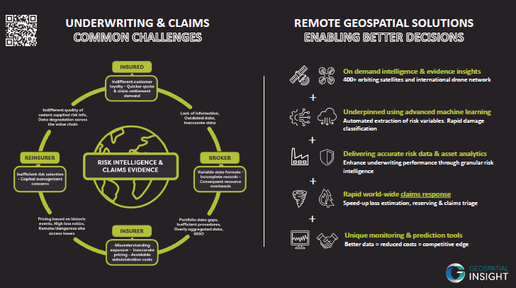 geospatial