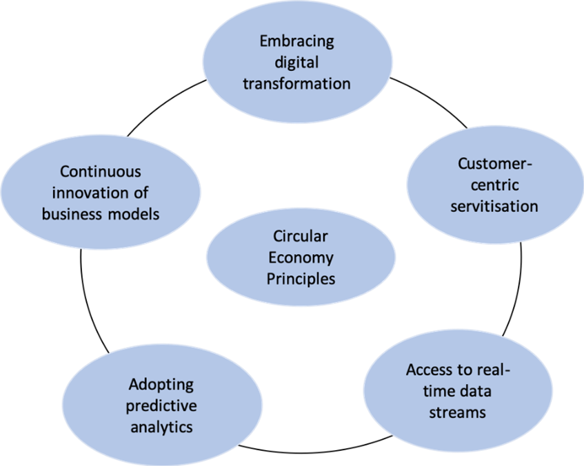 exeter university - figure 1